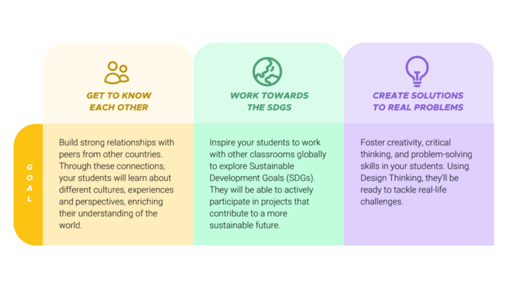 Empowering Students with Design Thinking