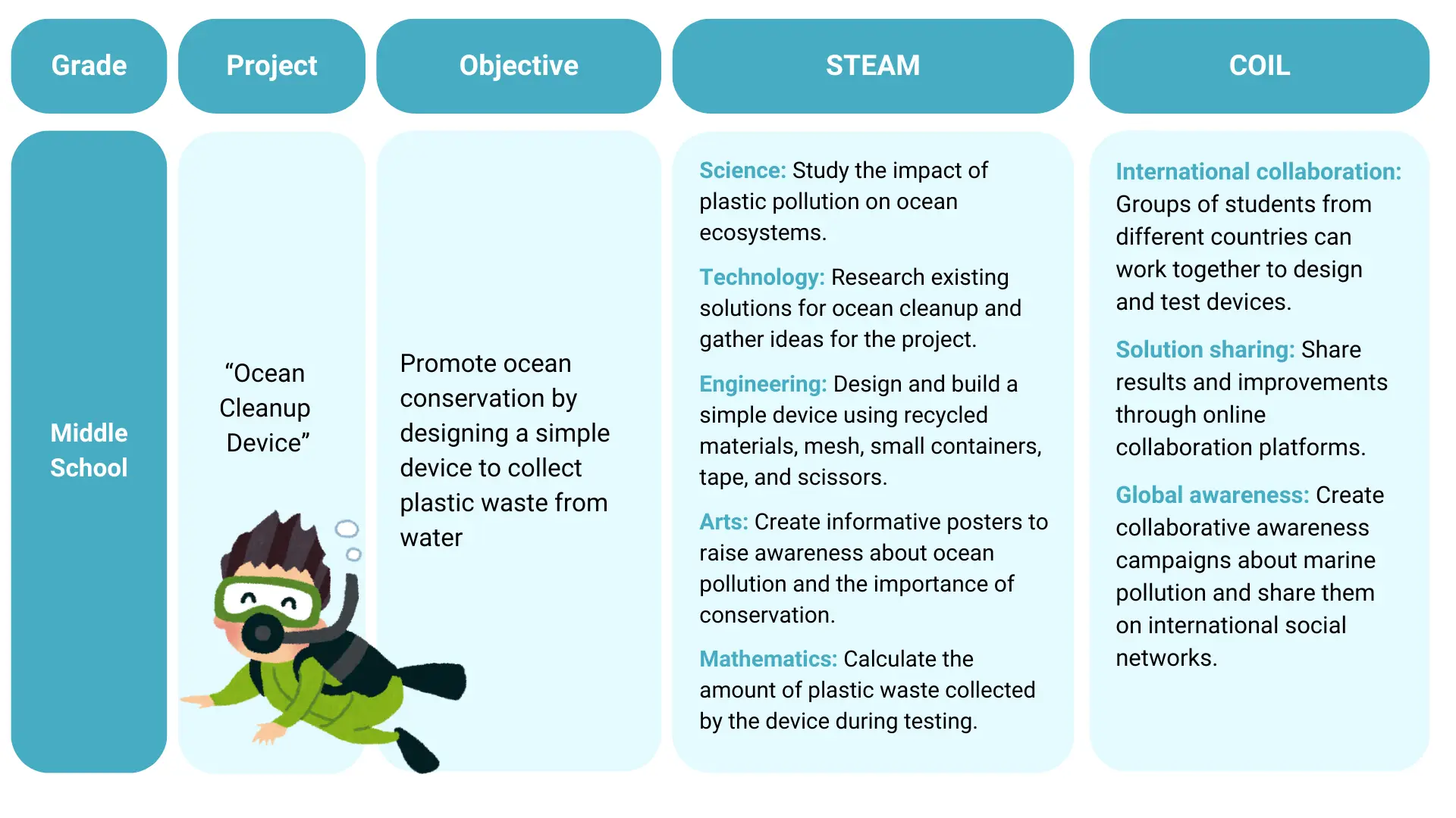 Boosting STEAM Education through COIL: A Practical Guide — image 2