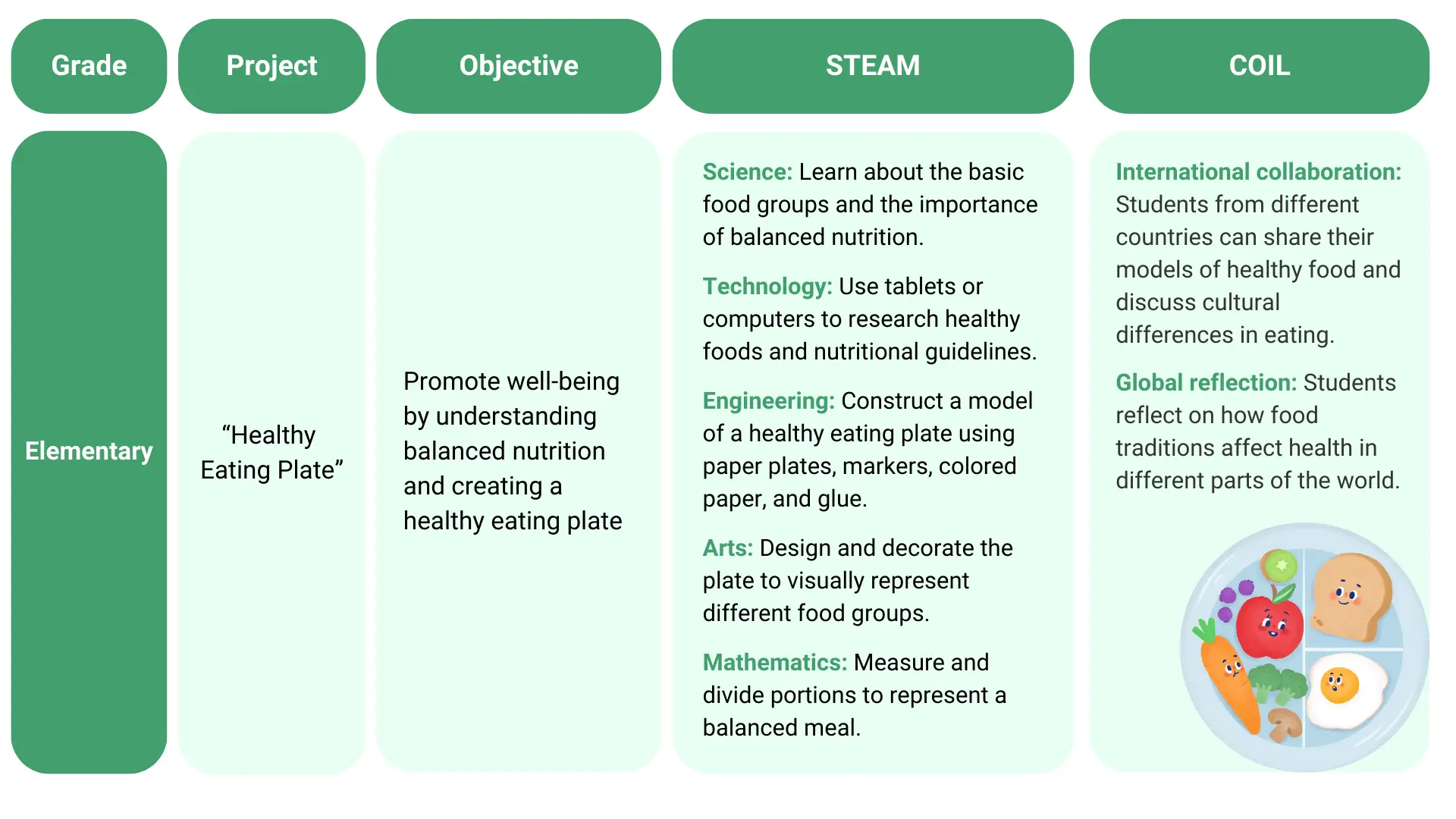 Boosting STEAM Education through COIL: A Practical Guide