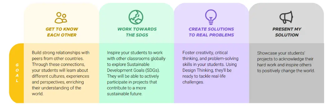 COIL Champion: Transform your school's learning environment — image 2