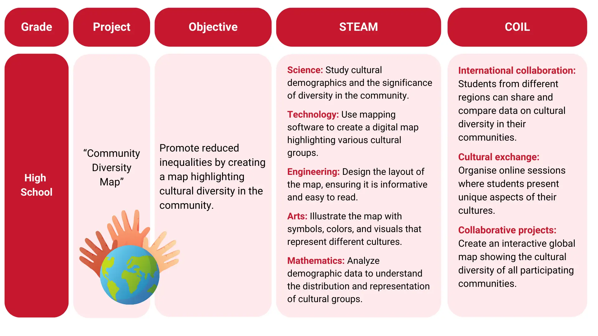 Boosting STEAM Education through COIL: A Practical Guide — image 3